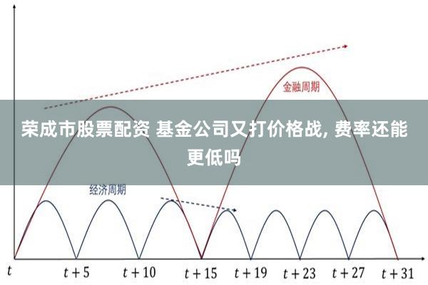 荣成市股票配资 基金公司又打价格战, 费率还能更低吗