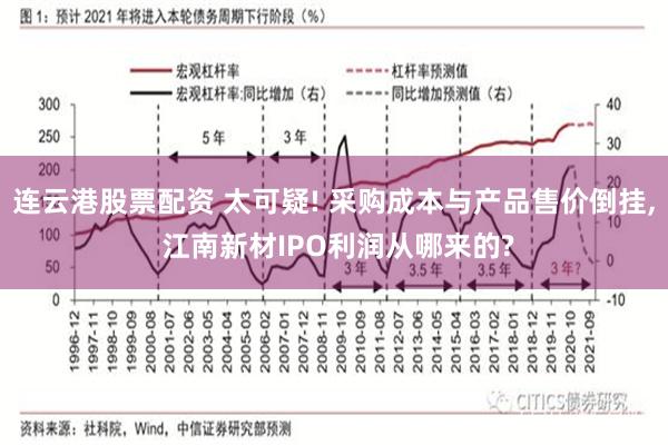 连云港股票配资 太可疑! 采购成本与产品售价倒挂, 江南新材IPO利润从哪来的?