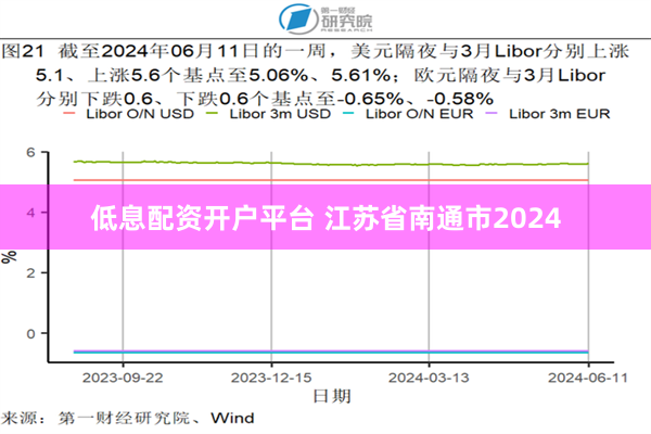 低息配资开户平台 江苏省南通市2024