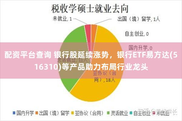 配资平台查询 银行股延续涨势，银行ETF易方达(516310)等产品助力布局行业龙头