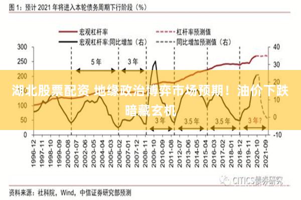 湖北股票配资 地缘政治博弈市场预期！油价下跌暗藏玄机